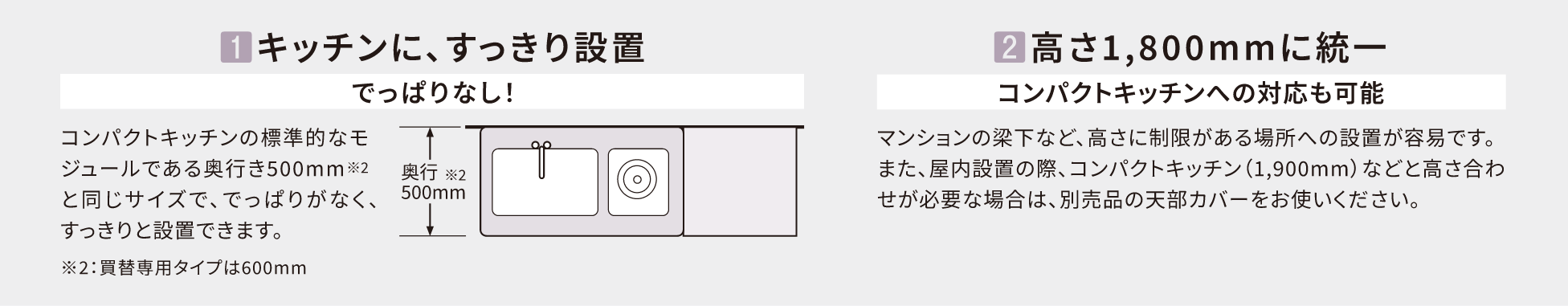 1.キッチンに、すっきり設置（でっぱりなし！）　2.高さ1,800mmに統一（コンパクトキッチンへの対応も可能）