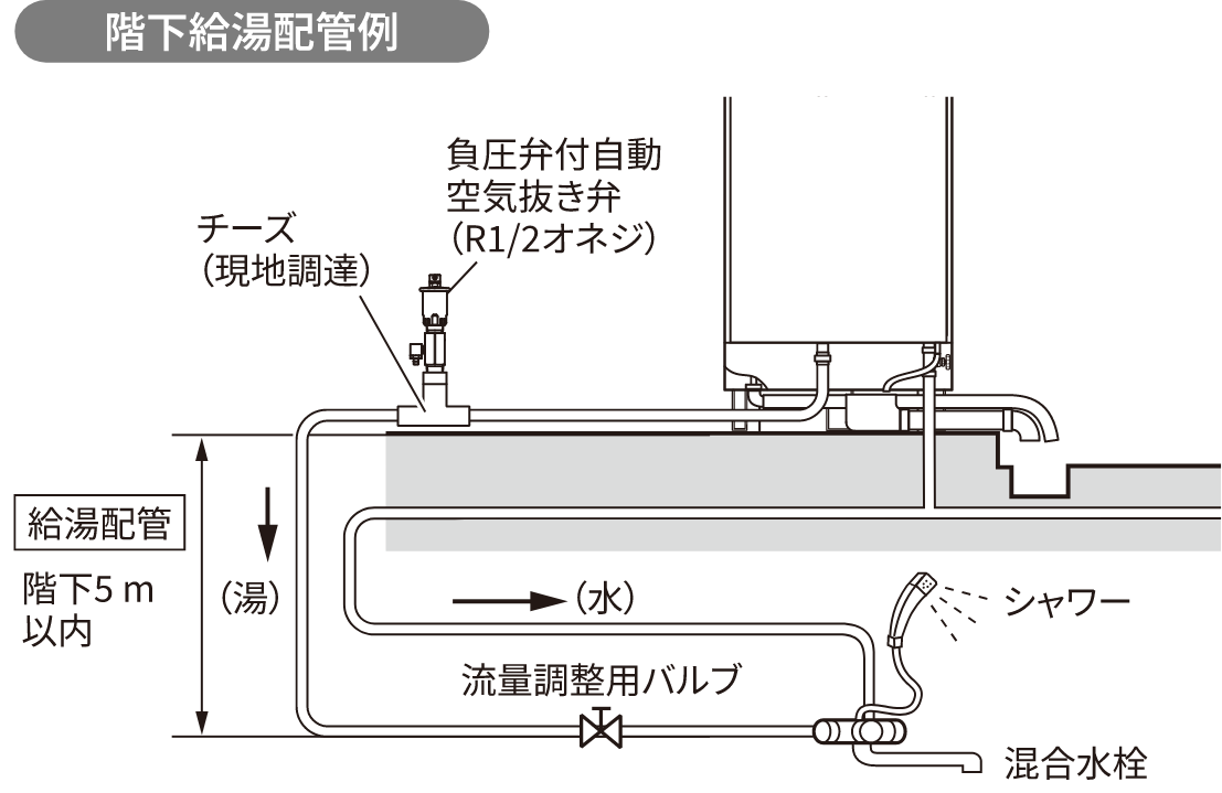 階下給湯配管例