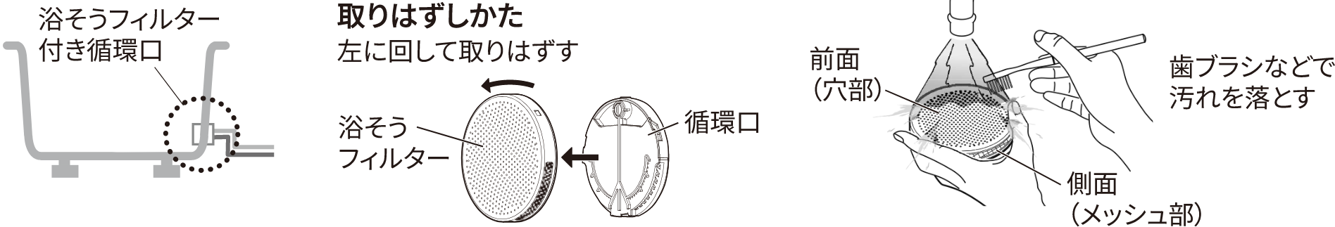 浴そうフィルターを左に回して取りはずし、歯ブラシなどで汚れを落とす。
