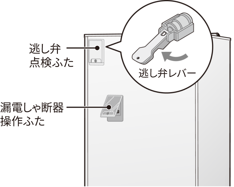 逃し弁点検ふたをあけて、逃し弁レバーをあげる