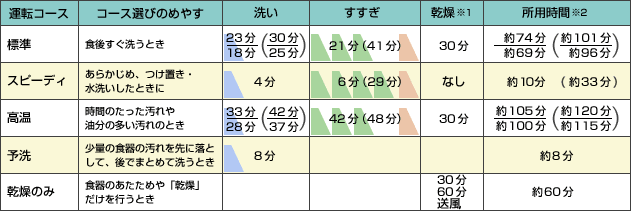 �^�]�R�[�X