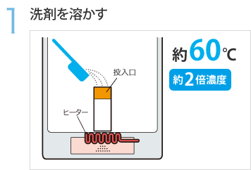 1.洗剤を溶かす:約60 ℃（約2倍濃度）