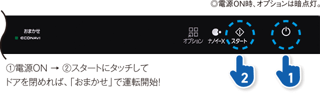 上面操作部分。(1)電源ON→(2)スタートをタッチ