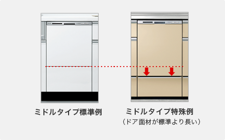 食洗機 買替え対応機種検索システム | ビルトイン食器洗い乾燥機 
