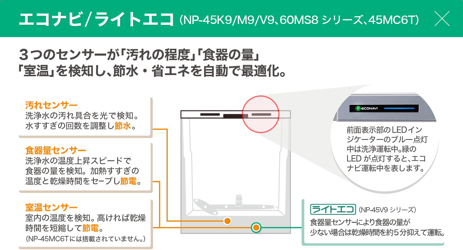 食洗機 買替え対応機種検索システム ビルトイン食器洗い乾燥機 システムキッチン キッチン関連商品 住まいの設備と建材 個人のお客様 Panasonic