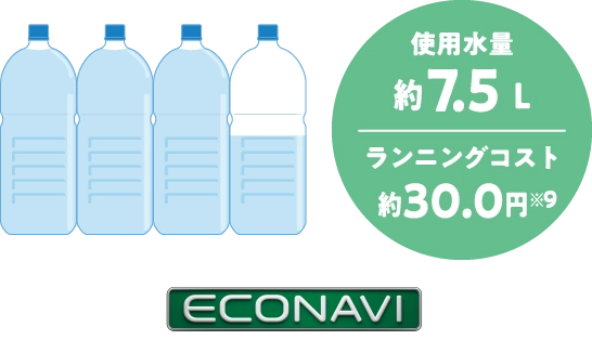 ディープタイプ食洗機AIエコナビ運転の場合の使用水量約7.5Lは、2Lのペットボトルで約3.5本分。ランニングコスト約30.0円