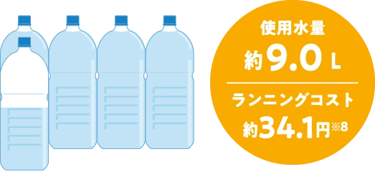 ディープタイプ食洗機標準コースの場合の使用水量約9.0Lは、2Lのペットボトルで約4.5本分。ランニングコスト約34.1円