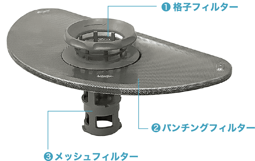 フロントオープンタイプ「3層 構造残さいフィルター」