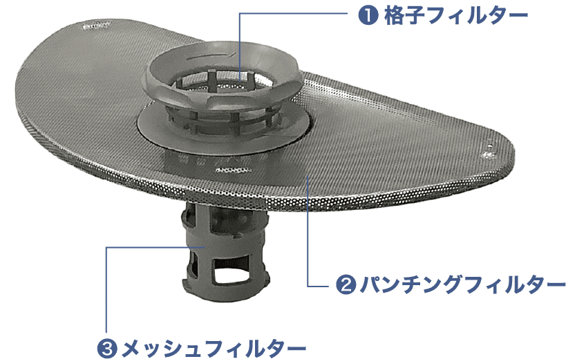 フロントオープンタイプ「3層 構造残さいフィルター」
