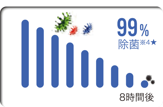 99 %除菌　8時間後