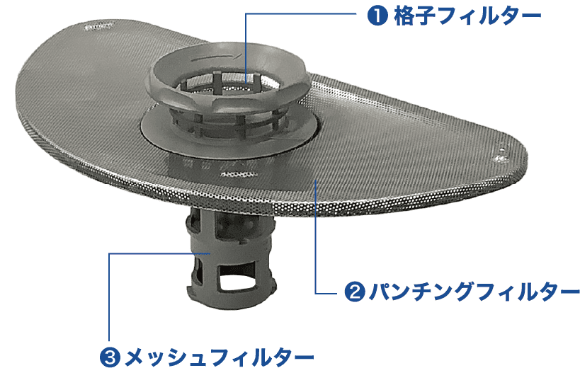 フロントオープンタイプ「3層 構造残さいフィルター」