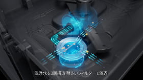 1シリーズ洗浄システムのイメージ