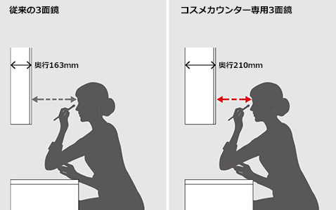 コスメカウンター専用3面鏡は、ミラーとの距離がほどよく、座ったままメイクしやすい。