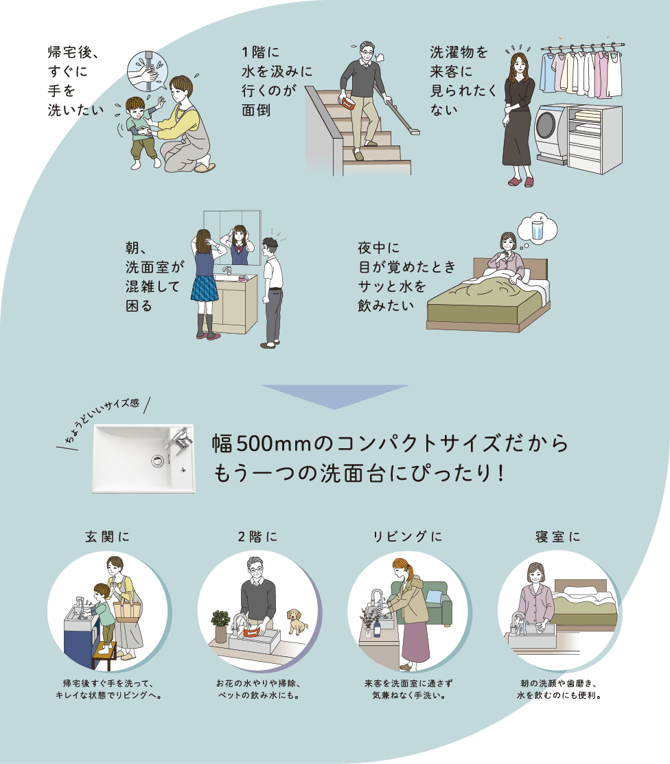 コンパクト洗面 2台目洗面のススメ 洗面ドレッシング Panasonic