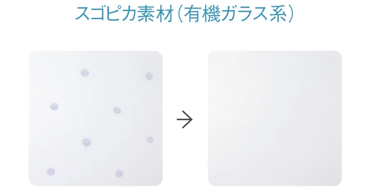 スゴピカ素材（有機ガラス系）
