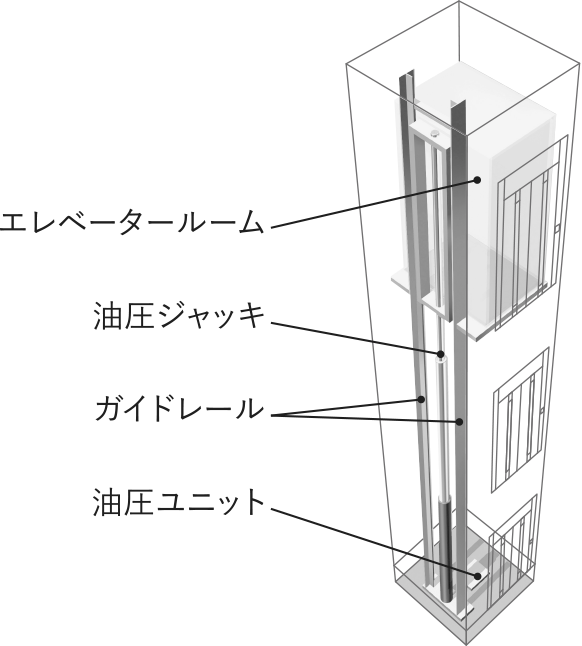 油圧式エレベーターのイメージ図