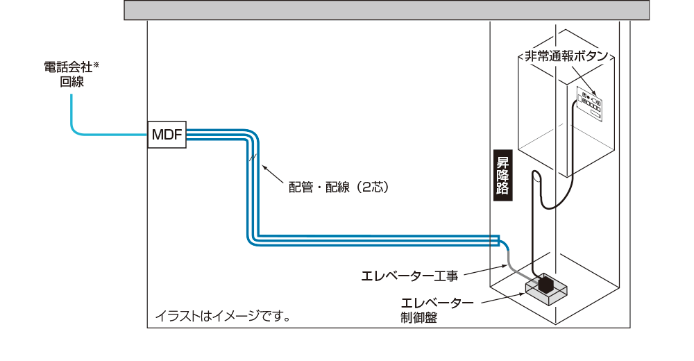 外部連絡装置・配線の概要図