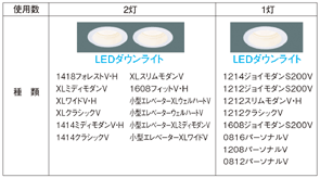 LED照明対応機種一覧