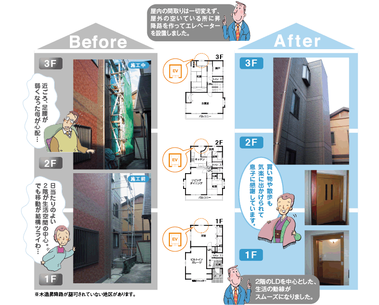 リフォームでホームエレベーターのある暮らし ホームエレベーター ホームエレベーター 小型エレベーター 住まいの設備と建材 Panasonic