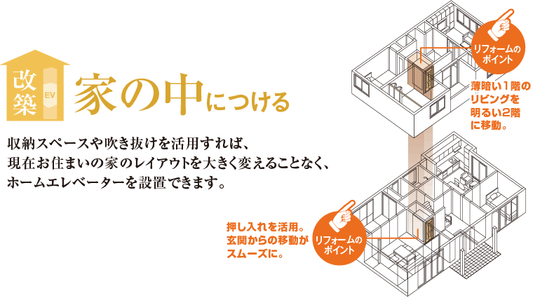 リフォームでホームエレベーターのある暮らし ホームエレベーター ホームエレベーター 小型エレベーター 住まいの設備と建材 Panasonic
