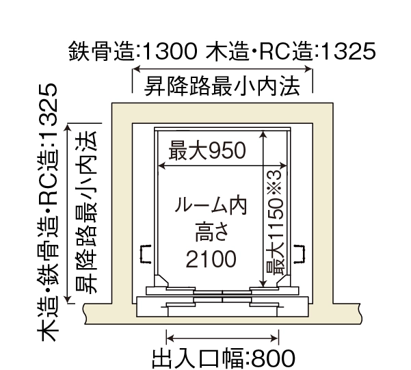 ウェルグランUi昇降路平面図