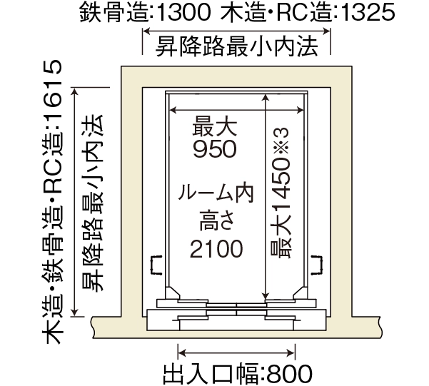 ウェルグランロングUi昇降路平面図