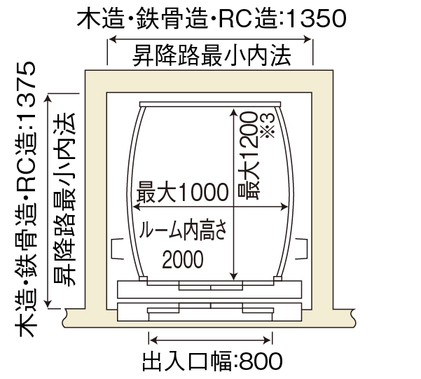 XLワイドUi昇降路平面図