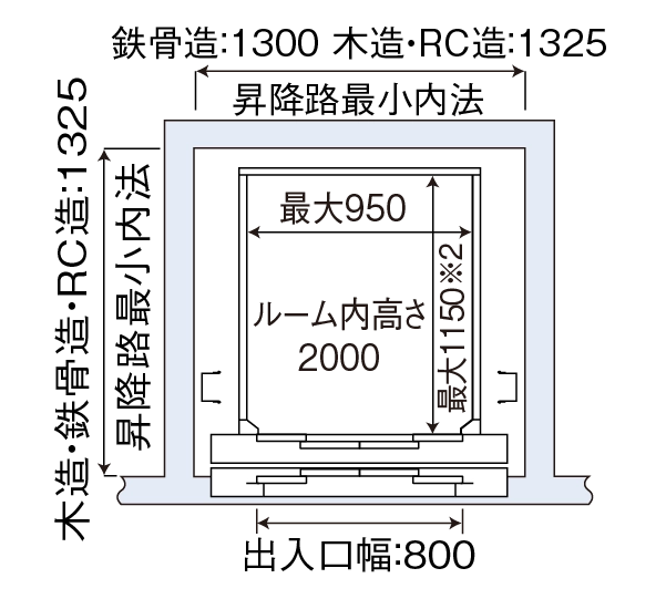 リベルタージュUi昇降路平面図