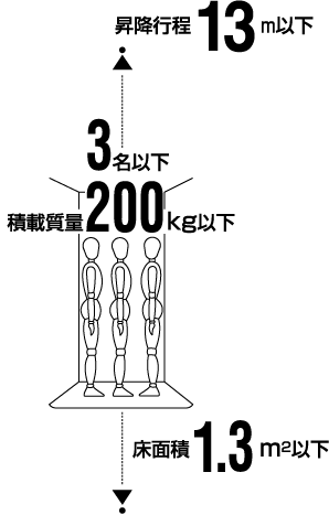 ホームエレベーター基本仕様