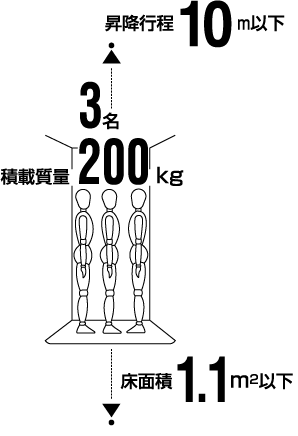 小型エレベーター基本仕様