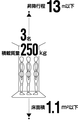 小規模共同住宅用エレベーター基本仕様
