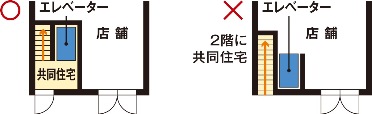 設置場所は共同住宅に限ります
