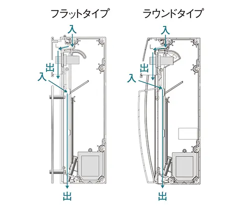 中身が濡れにくい構造