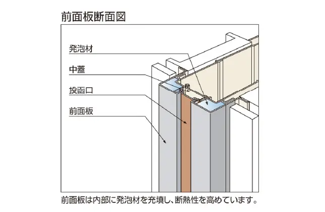 住宅壁埋め込み専用 前面板断面図