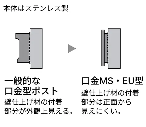 接合部を見えにくくし、美観をアップ