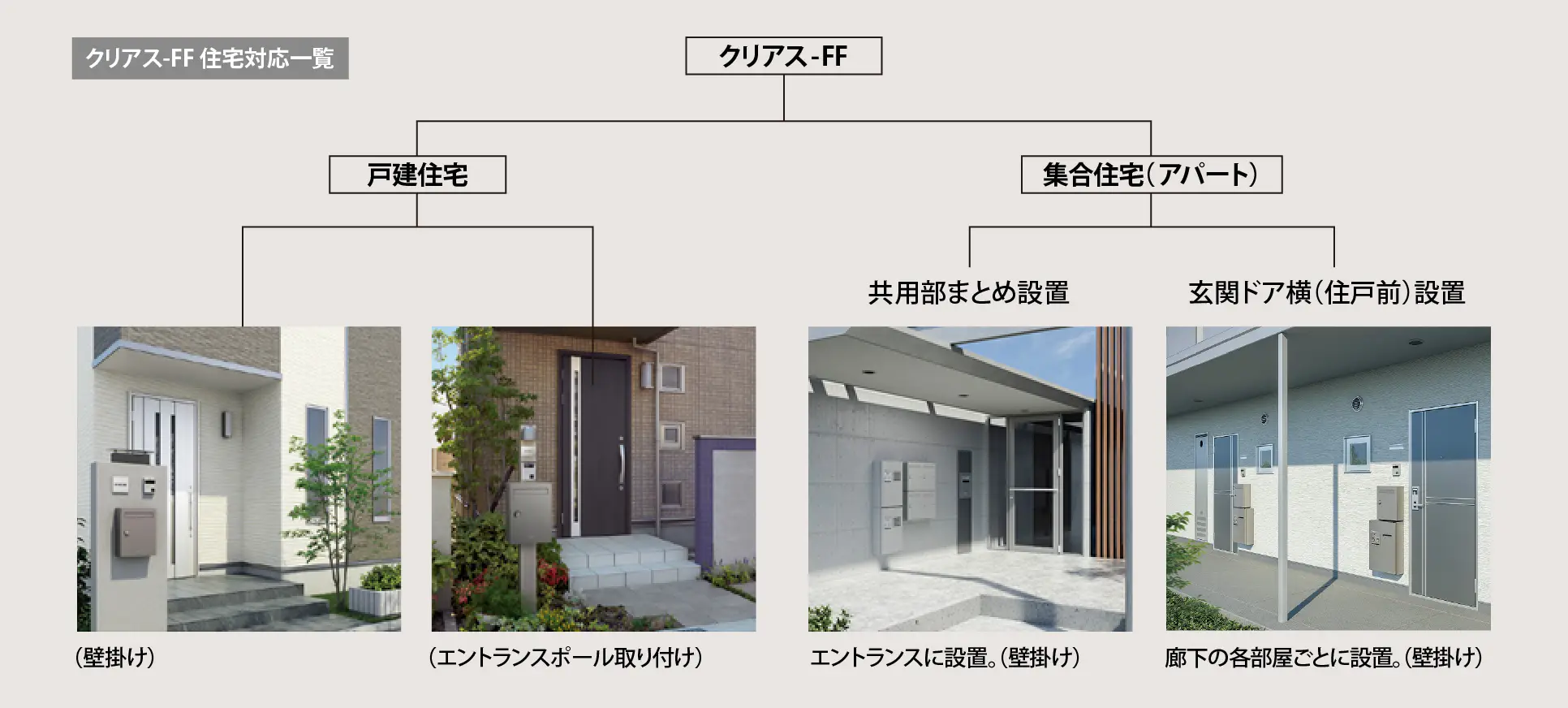 クリアス-FF　住宅対応一覧