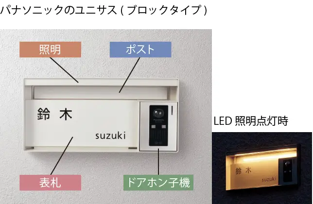 パナソニックのユニサス(ブロックタイプ)