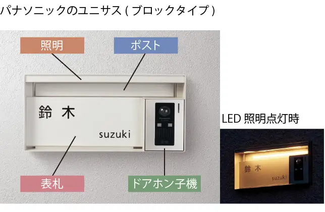 パナソニックのユニサス(ブロックタイプ)