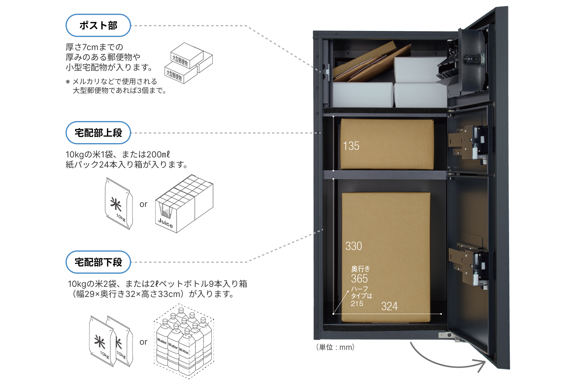 3つの収納スペースで、郵便物や複数の宅配物が受け取れます。