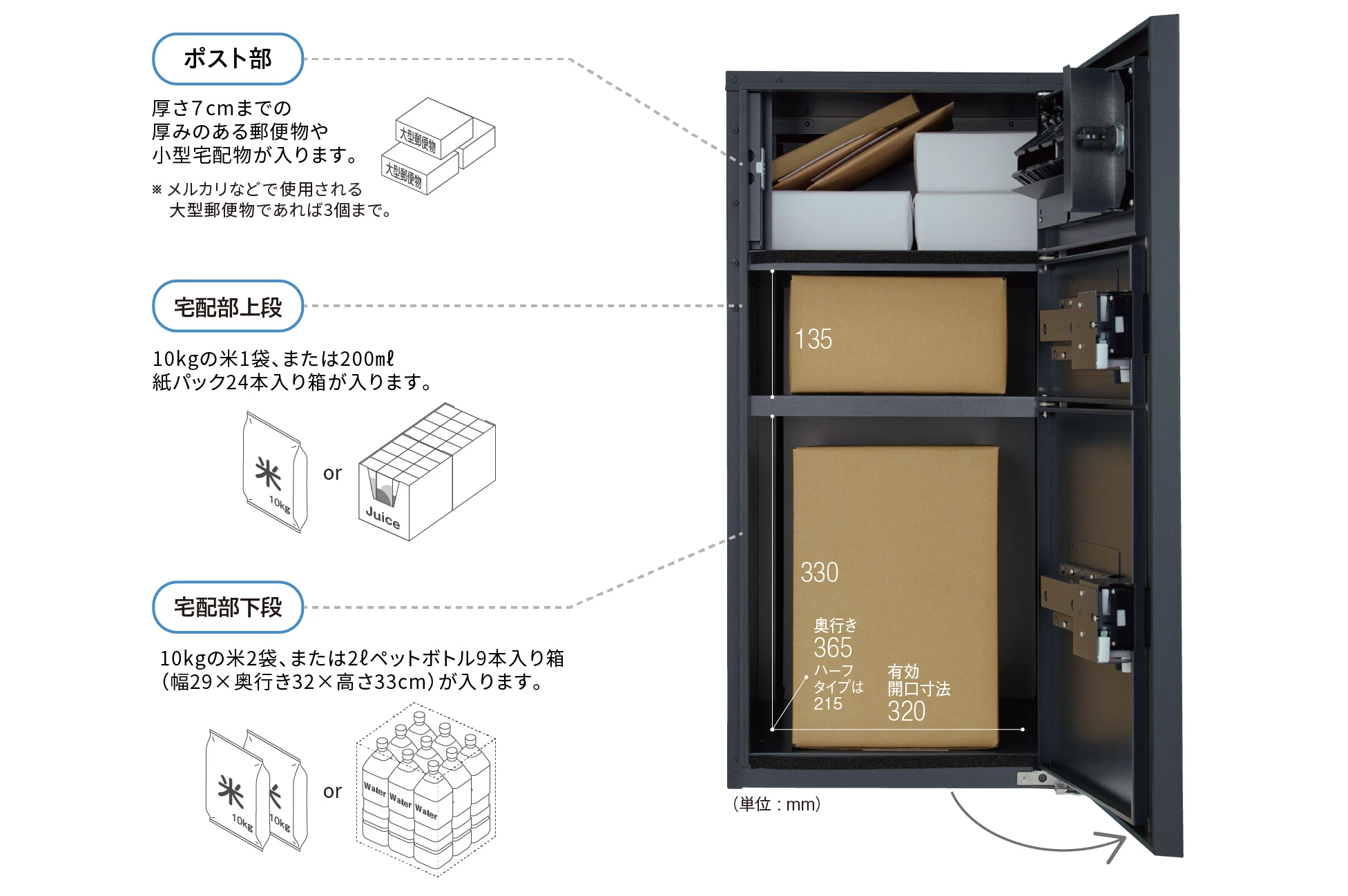 3つの収納スペースで、郵便物や複数の宅配物が受け取れます。