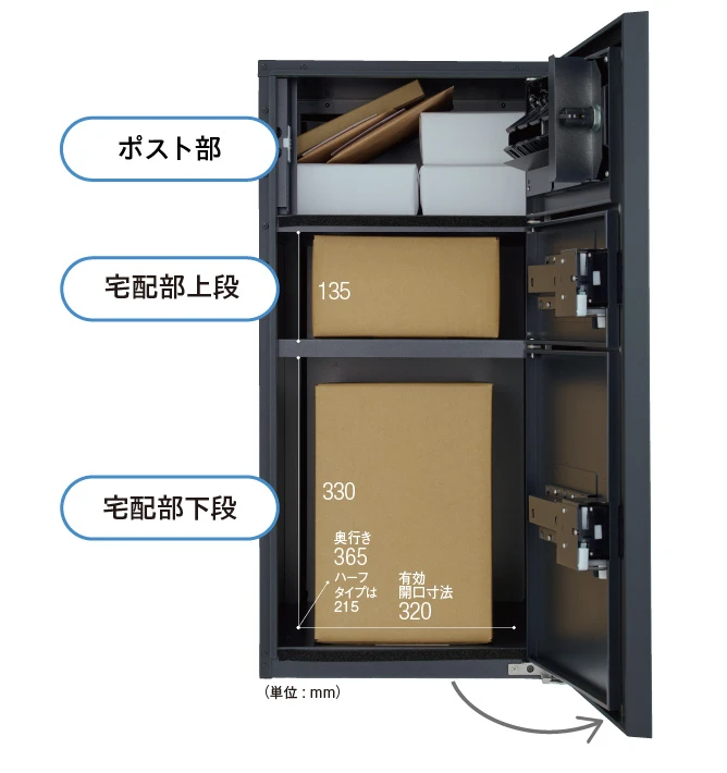 3つの収納スペースで、郵便物や複数の宅配物が受け取れます。