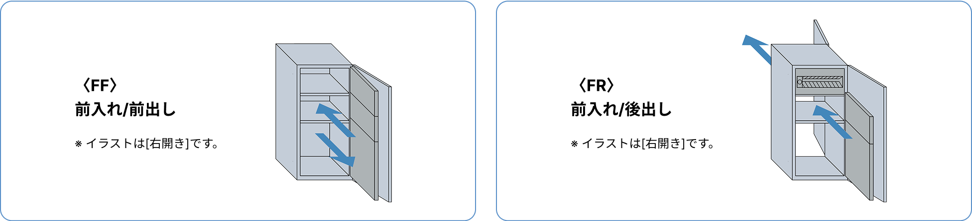 〈FF〉前入れ/前出し　※ イラストは[右開き]です。　〈FR〉前入れ/後出し　※ イラストは[右開き]です。