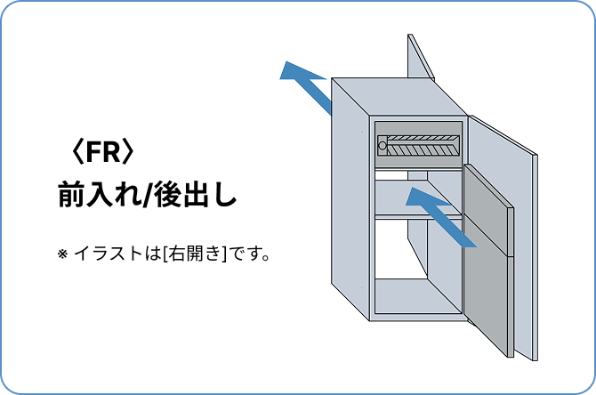 〈FR〉前入れ/後出し　※ イラストは[右開き]です。
