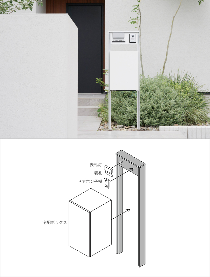 ポスト一体型宅配ボックス コンボマルチ | エクステリア