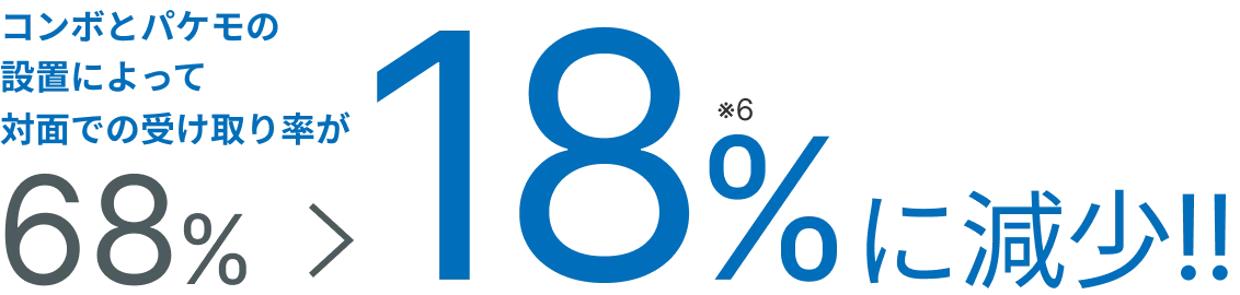 コンボとパケモの設置によって対面での受け取り率が68%から「18%に減少!!」※6