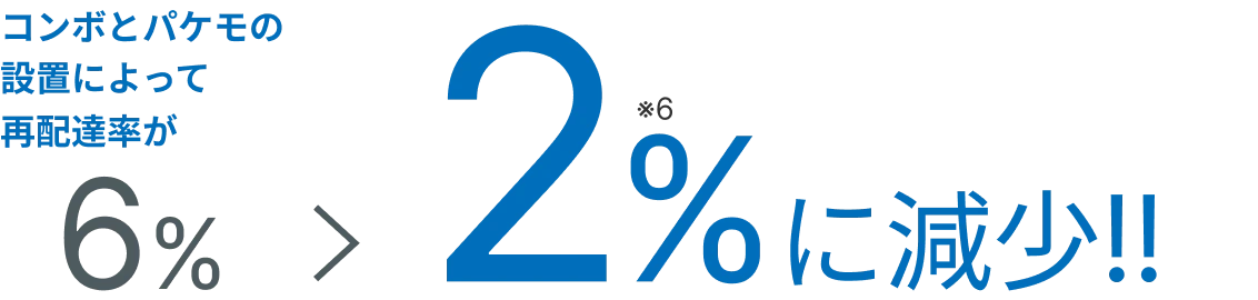 コンボとパケモの設置によって再配達率が6%から「2%に減少!!」※6