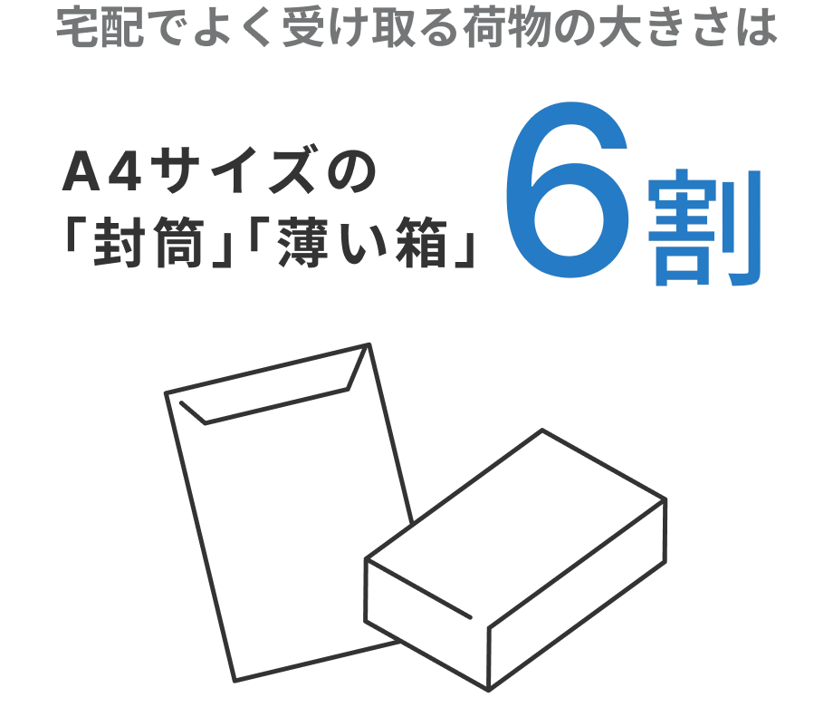宅配でよく受け取る荷物の大きさは、A4サイズの「封筒」「薄い箱」が「6割」