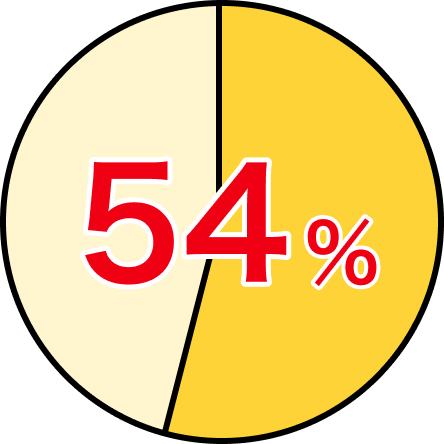 46％