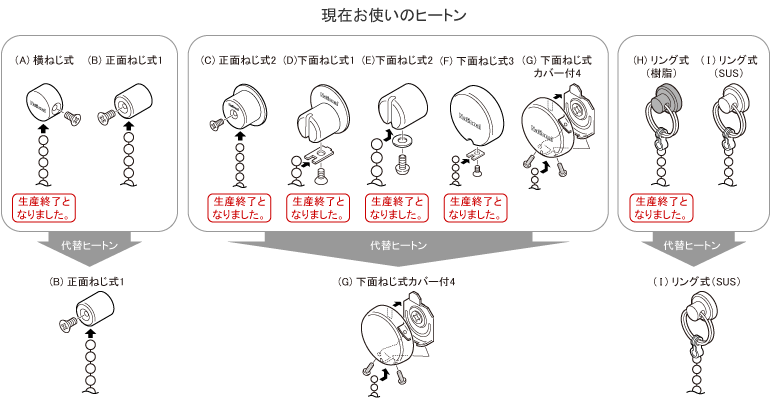 ヒートン