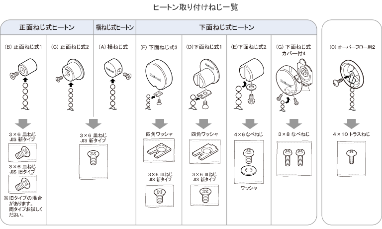 ヒートン取り付けねじ